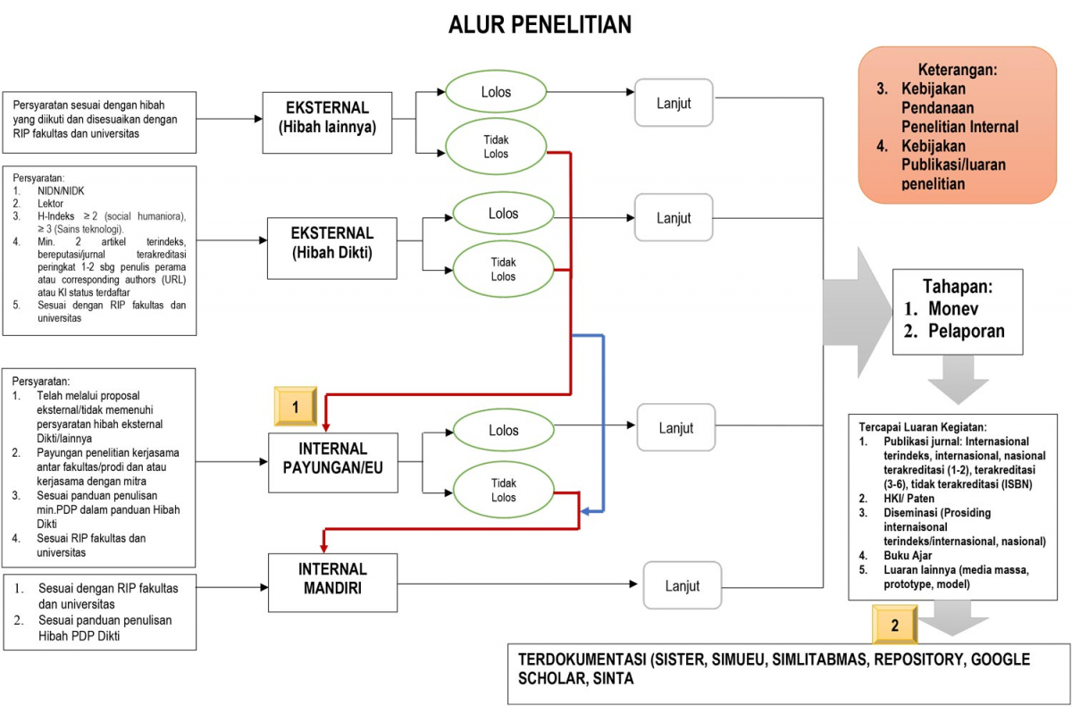 Panduan Dan Ketentuan – LPPM